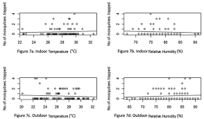 Jul 14, 2017 · the c.d.c. Https Biomedres Us Pdfs Bjstr Ms Id 004133 Pdf