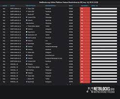 We supply our modules with open source firmware. Iraq Blocks Facebook Twitter Whatsapp And Instagram Then Shuts Down Internet Amid Civil Unrest Netblocks