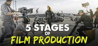 Understanding The 5 Stages Of Indie Film Production Indie