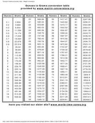 142 Best Measurement Conversions Images In 2019