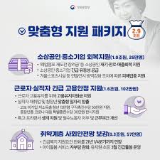 이 가운데 전국 pc방, 노래방 등 고위험군 시설과 수도권 앞선 1차 지원금(150만원)을 이미 받은 50만 명에게는 별도 심사 없이 50만원을 추석 전 지급을 완료할 계획이다. ììê³µì¸ í¹ìê³ ì©ì§ ëì 3ì°¨ ì¬ëì§ìê¸ 11ì¼ë¶í° ì§ê¸ ê²½ë¶ì¼ë³´ êµ¿ë°ì´ êµ¿ë´ì¤
