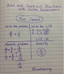 Learn three easy ways to accomplish this. When I First Started Teaching Adding And Subtracting Fractions With Unlike Denominators To My Fifth Graders I Middle School Math Math Methods Fifth Grade Math