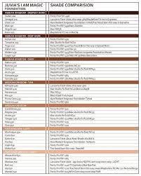 juvias place i am magic foundation shade comparison for