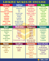 I came across this great list of about 100 short little phrases to connect thoughts in a conversation. Linking Words Connecting Words Full List And Useful Examples 7esl