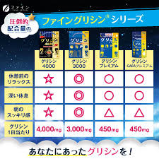 FINE JAPAN グリシン GABA ギャバ テアニン ファイングリシン＋ プレミアム 90粒 サプリ 休息 サポート 粒 タイプ 男性 女性  アミノ酸 サプリメント ファイン : 健康食品のファイン 公式 Yahoo!店 - 通販 - Yahoo!ショッピング