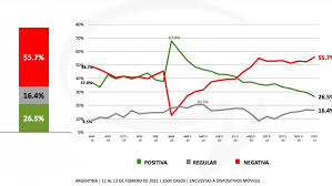 We did not find results for: Que Dicen Las Tres Ultimas Encuestas Politicas Noticias De Mendoza Memo