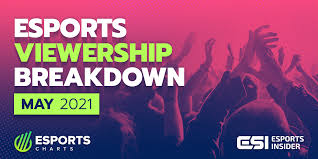 Statistics of matches, teams, languages and platforms. Esports Viewership Breakdown With Esports Charts Free Fire Breaks Record In May 2021