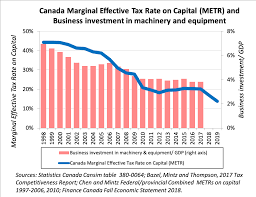 the most important charts to watch in 2019 macleans ca