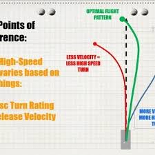 10 Elegant Innova Flight Chart 2017 Gallery Percorsi