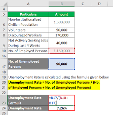 Nominal interest rate (w/ equation). Unemployment Rate Formula Calculator Examples With Excel Template