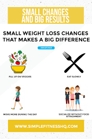 Pin On Lose Body Fat