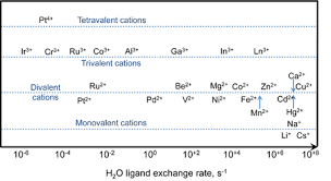 introduction to inorganic chemistry coordination chemistry