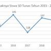 Diagram sendiri terbagi atas beberapa jenis, diantaranya diagram batang, diagram garis, diagram lingkaran. 1