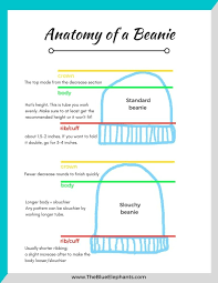 How To Crochet Hat Sizes In 3 Easy Steps Hat Sizing Freebie Crochet Hat Sizing Crochet Hat Size Chart Crochet Hats