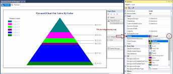 Pyramid Chart In Ssrs