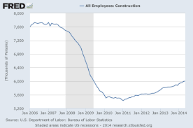 The U S Housing Recovery In Six Charts Fortune