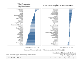 1 and 2 of the resolution no. Cfr Mini Mac Index Shows U S Dollar Falling Other Safe Havens Soaring Amid Pandemic Council On Foreign Relations