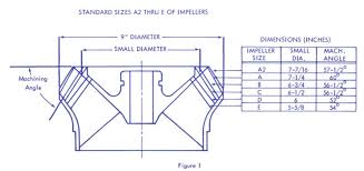Outlaw Eagle Manufacturing View Topic Impeller Selection