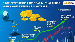 Can Past Performance Predict The Future Outperformance Of Mutual Funds?