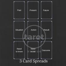 The relationship tarot reading is famous for its efficiency and the instant wisdom it gives regarding the life with your chosen partner, and also ours is free. Favourite Tarot Spreads Tarot Avenue