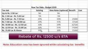 New tax regime best income tax saving options 2020. Budget 2020 New Income Tax Rates New Income Tax Slabs Income Tax Calculation 2020 21 Youtube