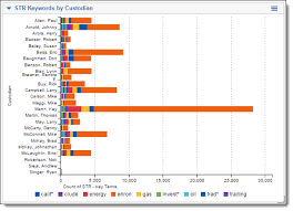 running pivot reports