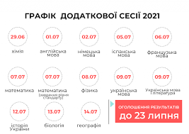 The site owner hides the web page description. Odeskij Regionalnij Centr Ocinyuvannya Yakosti Osviti Odesa Regional Center For Education Quality Assessment