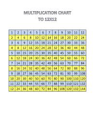 12 Times Table Chart And Worksheet Learning Printable