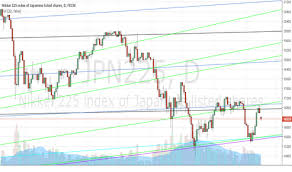 Nk225 Tradingview