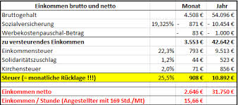 Stundensatz Fur Freiberufler Oder Selbstandiger 1.879 euro (frauen) im monat.