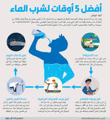 أفضل 5 أوقات لشرب الماء جريدة الوطن