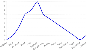 Navigating the ups and downs of the market requires a deep ...