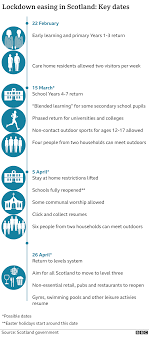 Thu, jan 28, 2021, 13:35. Hospitality Call For Clarity On Easing Lockdown Bbc News