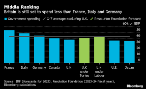 Any benefit payments and state pensions are known as transfer payments. U K Spending Plans Would Mean Austerity In France And Germany Bloomberg
