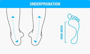 pronation guide finding the right shoes asics india