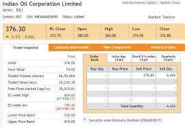 Dividend per share bharat petroleum corporation limited from financial year 2015 to 2020 (in indian rupees). Bpcl Etmarkets After Hours Ioc Bpcl Hpcl Declare Dividends Shankara Ipo Sails On Day 2 The Economic Times