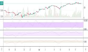 Al Stock Price And Chart Nyse Al Tradingview
