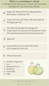 Comedogenic Ratings Comedogenic Ratings Comedogenic Pomegranate Oil