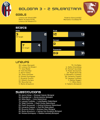 20.3 % 16.6 % 63.1 % salernitana win drawbologna win. Pgmaz2wqv3anfm
