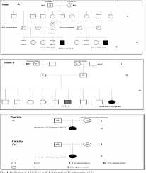 Figure 1 From Advanced Maternal Grandmother Age And Maternal