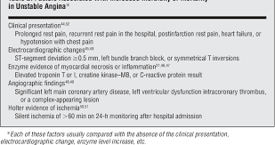 Image result for Unstable Angina