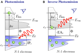 The GW Compendium: A Practical Guide to Theoretical Photoemission  Spectroscopy