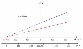 Wenn wir uns mit der beleuchtung unserer aquarien und terrarien befassen, begegnet uns stets der begriff der farbtemperatur. Temperatur Und Temperaturmessung