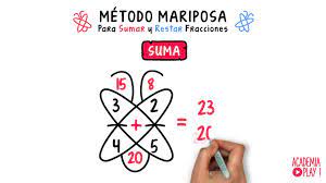 El Metodo Mariposa Para Sumar Y Restar Fracciones Youtube