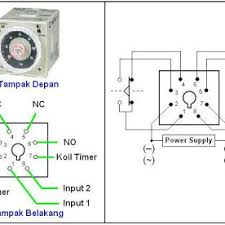 Timer sendiri berfungsi untuk mensetting waktu perubahan antara rangkaian star ke rangkaian delta, waktunya. Pdf Pemanfaatan Relai Tunda Waktu Dan Kontaktor Pada Panel Hubung Bagi Phb Untuk Praktek Penghasutan Starting Motor Star Delta