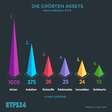 aktien etfs in der mehrzahl sparplan aktien sparen