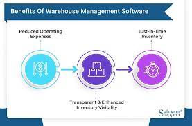 What is wms wms stands for warehouse management system. Best Warehouse Management Software In India 2021 Get Free Demo