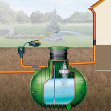 Garantia Regenwasser Komplett Paket Garten Jet Columbus 3 700 L Kaufen Bei Obi