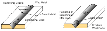 Why Welds Crack Welding Answers