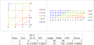 Contour And Surface Charts In Excel 2007 Peltier Tech Blog